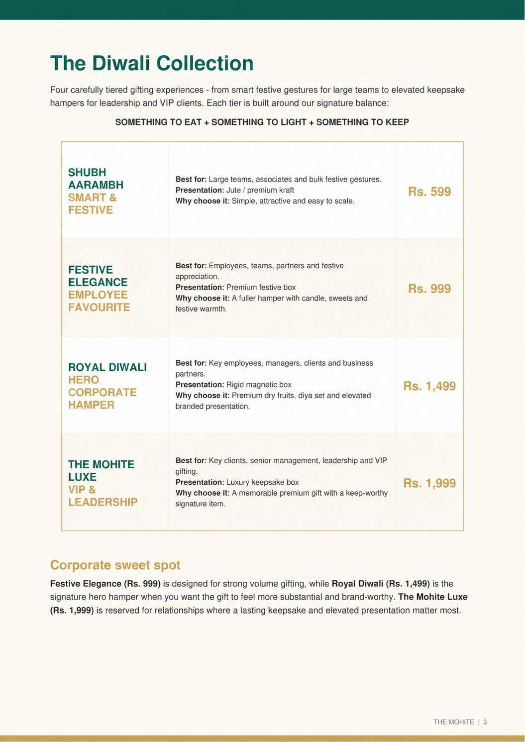 The Mohite Diwali gifting catalogue, page 3 of 8
